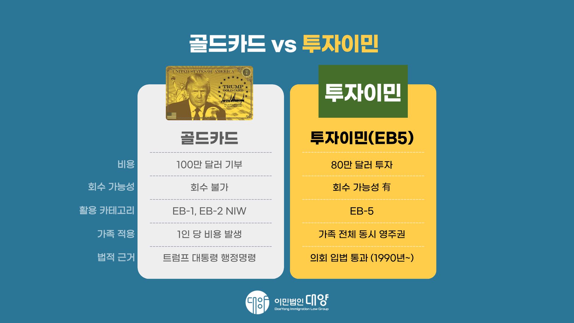 20251212 골드카드투자이민 이미지.jpg